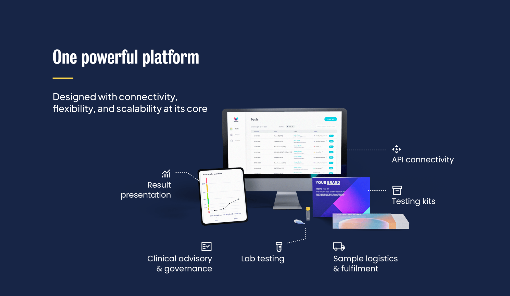 9 POWERFUL PLATFORM