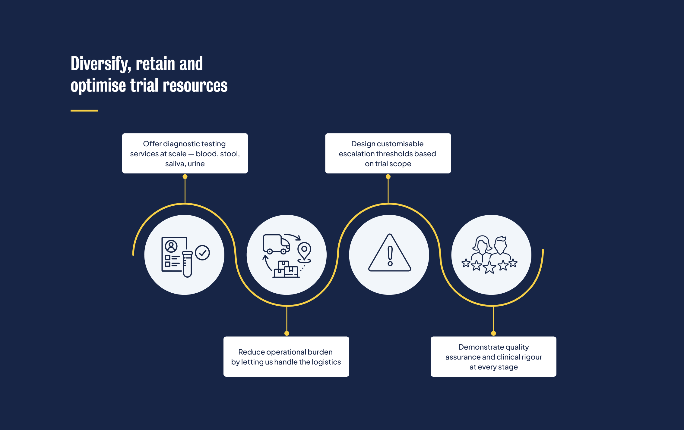 3 FLOW DIAGRAM